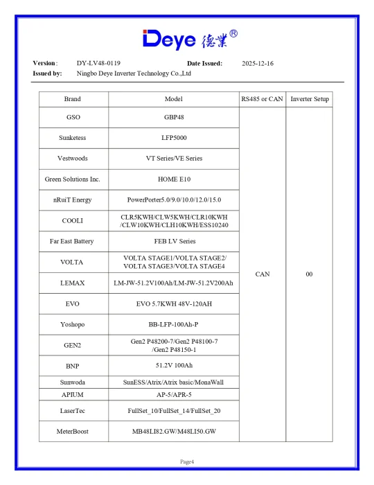 Invertor Hibrid Monofazat Deye 12 kW LV – SUN-12K-SG02LP1-EU-AM3 12
