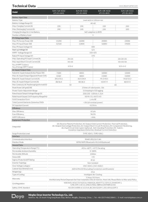 Invertor Hibrid Monofazat Deye 12 kW LV – SUN-12K-SG02LP1-EU-AM3 8