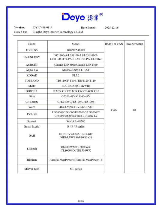 Invertor Hibrid Monofazat Deye 16 kW LV – SUN-16K-SG01LP1-EU 13