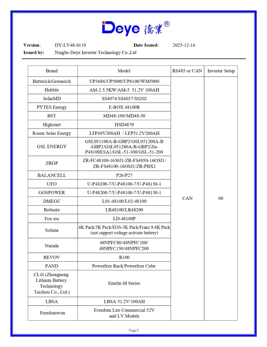 Invertor Hibrid Monofazat Deye 5 kW LV – SUN-5K-SG05LP1-EU-AM2-P 10