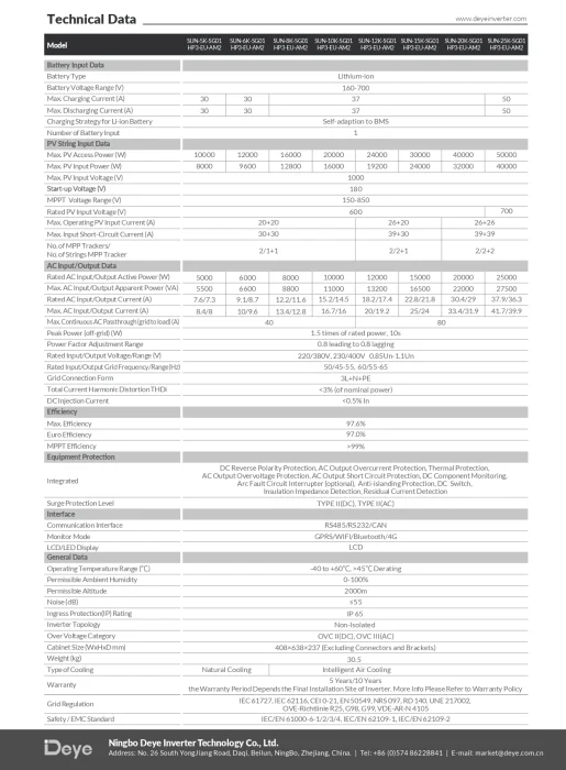Invertor Hibrid Trifazat Deye 10 kW HV – SUN-10K-SG01HP3-EU-AM2 7