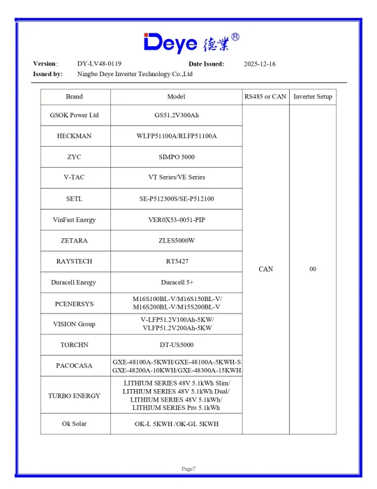 Invertor Hibrid Trifazat Deye 15 kW LV – SUN-15K-SG05LP3-EU-SM2 12