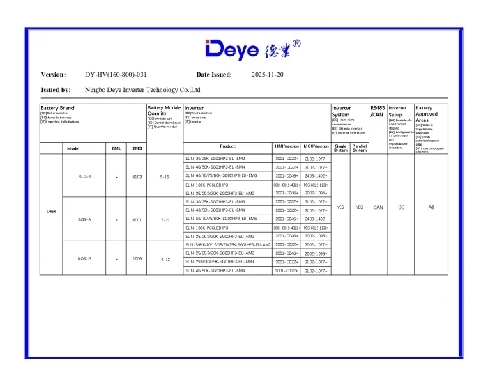 Invertor Hibrid Trifazat Deye 25 kW HV – SUN-25K-SG01HP3-EU-AM2 9