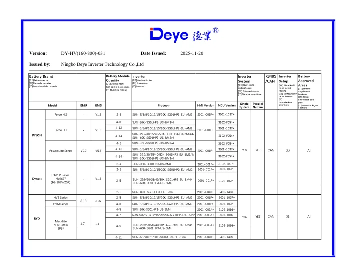 Invertor Hibrid Trifazat Deye 30 kW HV – SUN-30K-SG02HP3-EU-AM3 10