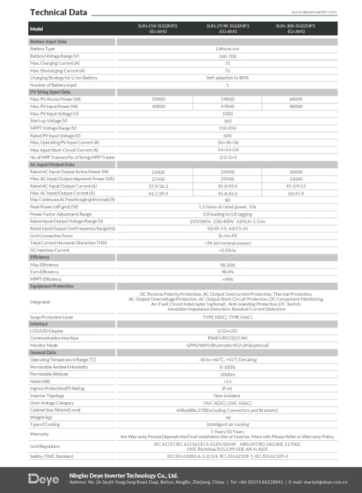 Invertor Hibrid Trifazat Deye 30 kW HV – SUN-30K-SG02HP3-EU-AM3 7