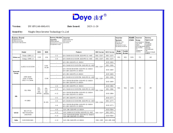 Invertor Hibrid Trifazat Deye 40 kW HV – SUN-40K-SG01HP3-EU-BM4 11