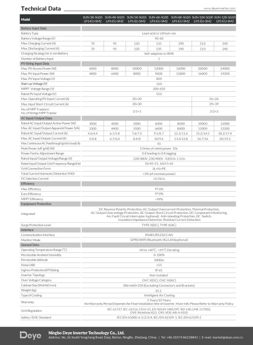 Invertor Hibrid Trifazat Deye 5 kW LV – SUN-5K-SG05LP3-EU-SM2 6