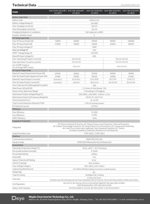 Invertor Hibrid Trifazat Deye 50 kW HV – SUN-50K-SG01HP3-EU-BM4 7