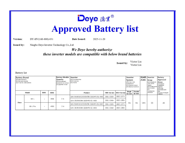 Invertor Hibrid Trifazat Deye 50 kW HV – SUN-50K-SG01HP3-EU-BM4 8