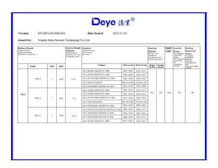Invertor Hibrid Trifazat Deye 50 kW HV – SUN-50K-SG01HP3-EU-BM4 9