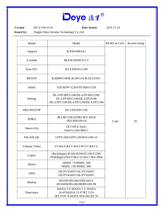 Invertor Hibrid Trifazat Deye 6 kW LV – SUN-6K-SG05LP3-EU-SM2 11